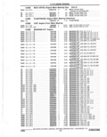Previous Page - Parts Catalogue 10 September 1980