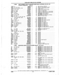 Previous Page - Parts Catalogue 10 September 1980