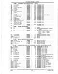 Previous Page - Parts Catalogue 10 September 1980