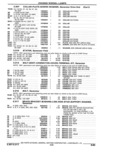 Previous Page - Parts Catalogue 10 September 1980