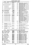 Previous Page - Parts Catalogue 10 September 1980