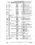 Previous Page - Parts Catalogue 10 September 1980