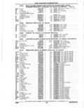 Next Page - Parts Catalogue 10 September 1980