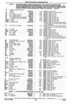 Next Page - Parts Catalogue 10 September 1980