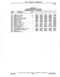 Previous Page - Parts Catalogue 10 September 1980