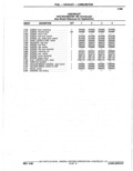 Previous Page - Parts Catalogue 10 September 1980
