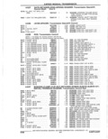 Previous Page - Parts Catalogue 10 September 1980