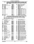Previous Page - Parts Catalogue 10 September 1980
