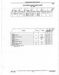 Next Page - Parts Catalogue 10 September 1980