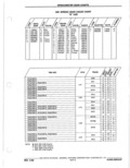 Previous Page - Parts Catalogue 10 September 1980