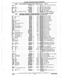 Previous Page - Parts Catalogue 10 September 1980