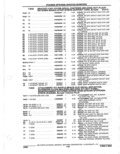 Previous Page - Parts Catalogue 10 September 1980