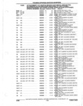 Previous Page - Parts Catalogue 10 September 1980