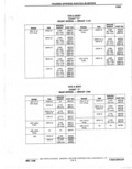 Previous Page - Parts Catalogue 10 September 1980