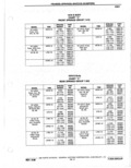Previous Page - Parts Catalogue 10 September 1980