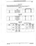 Next Page - Parts Catalogue 10 September 1980