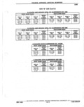 Next Page - Parts Catalogue 10 September 1980