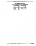 Previous Page - Parts Catalogue 10 September 1980