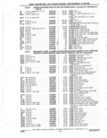 Previous Page - Parts Catalogue 10 September 1980