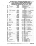 Next Page - Parts Catalogue 10 September 1980