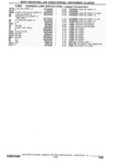 Previous Page - Parts Catalogue 10 September 1980