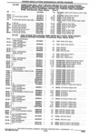 Next Page - Parts Catalogue 10 September 1980