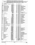 Previous Page - Parts Catalogue 10 September 1980