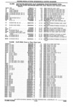 Previous Page - Parts Catalogue 10 September 1980