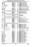 Next Page - Parts Catalogue 10 September 1980