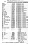 Next Page - Parts Catalogue 10 September 1980