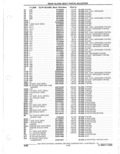 Next Page - Parts Catalogue 10 September 1980
