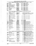 Previous Page - Parts Catalogue 10 September 1980