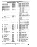 Next Page - Parts Catalogue 10 September 1980