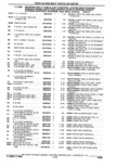 Next Page - Parts Catalogue 10 September 1980