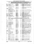 Previous Page - Parts Catalogue 10 September 1980