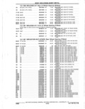 Previous Page - Parts Catalogue 10 September 1980