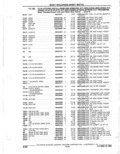 Next Page - Parts Catalogue 10 September 1980