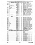 Previous Page - Parts Catalogue 10 September 1980