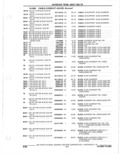 Previous Page - Parts Catalogue 10 September 1980