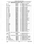 Previous Page - Parts Catalogue 10 September 1980