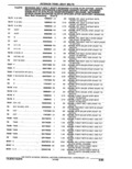 Previous Page - Parts Catalogue 10 September 1980