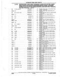 Previous Page - Parts Catalogue 10 September 1980