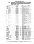 Next Page - Parts Catalogue 10 September 1980