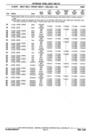 Previous Page - Parts Catalogue 10 September 1980