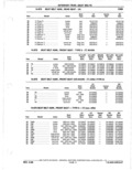Previous Page - Parts Catalogue 10 September 1980