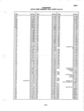 Previous Page - Parts Catalogue 10 September 1980