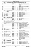 Previous Page - Parts and Accessories Catalog P&A 14 May 1980