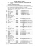 Previous Page - Parts and Accessories Catalog P&A 14 May 1980