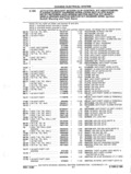 Next Page - Parts and Accessories Catalog P&A 14 May 1980
