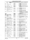 Next Page - Parts and Accessories Catalog P&A 14 May 1980